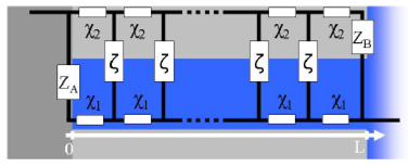 The base electrode and the porous electrode are electrically connected and generally based on the same material.